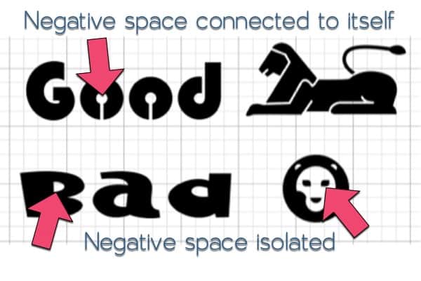 Example of good and bad stencils